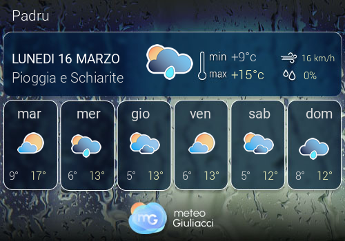 Previsioni Meteo Padru