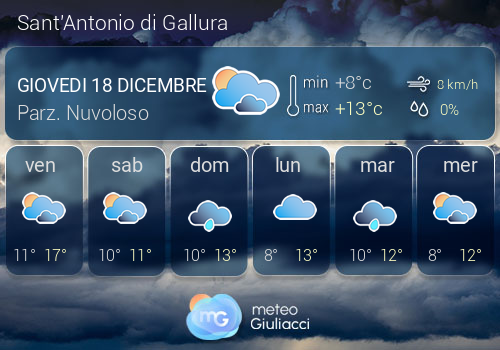 Previsioni Meteo Sant'Antonio di Gallura