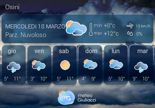 Previsioni Meteo Osini