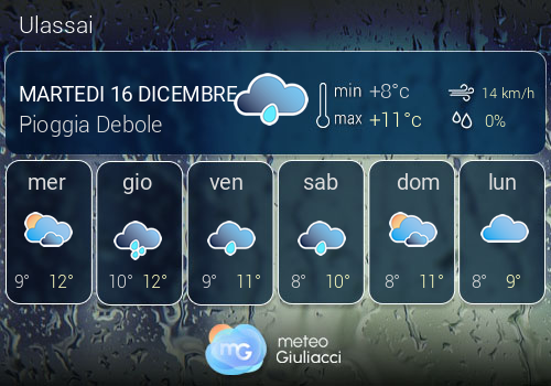 Previsioni Meteo Ulassai