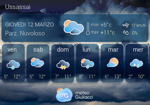 Previsioni Meteo Ussassai
