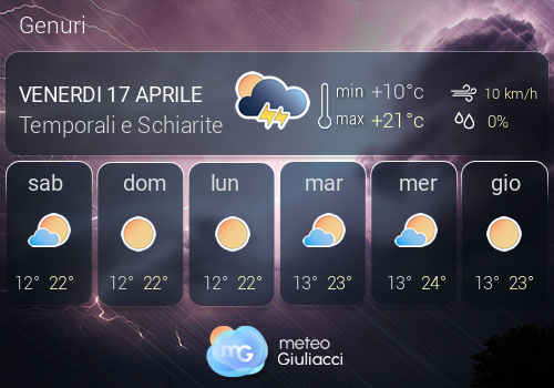 Previsioni Meteo Genuri