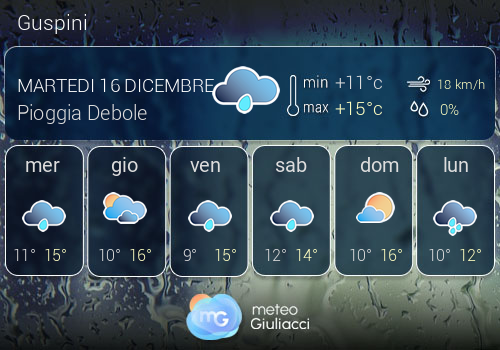 Previsioni Meteo Guspini