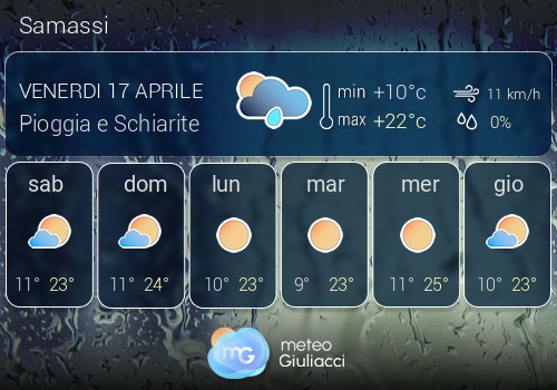 Previsioni Meteo Samassi