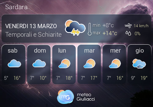 Previsioni Meteo Sardara