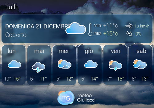 Previsioni Meteo Tuili