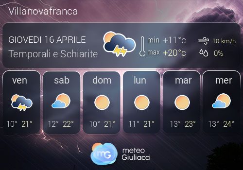 Previsioni Meteo Villanovafranca
