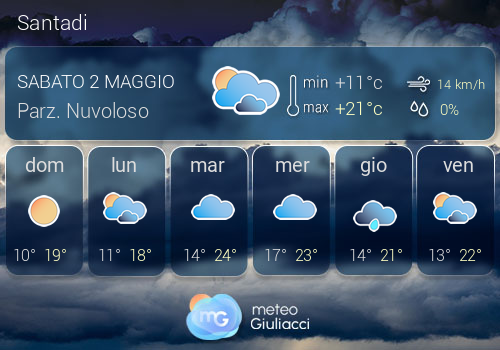 Previsioni Meteo Santadi