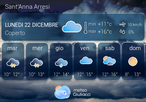 Previsioni Meteo Sant'Anna Arresi