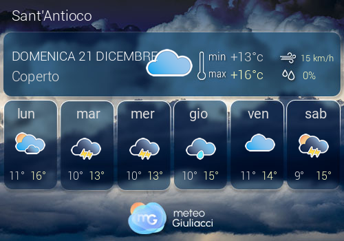 Previsioni Meteo Sant'Antioco