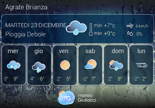 Previsioni Meteo Agrate Brianza