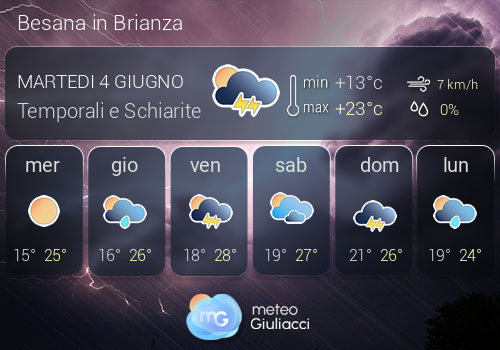 Previsioni Meteo Besana in Brianza