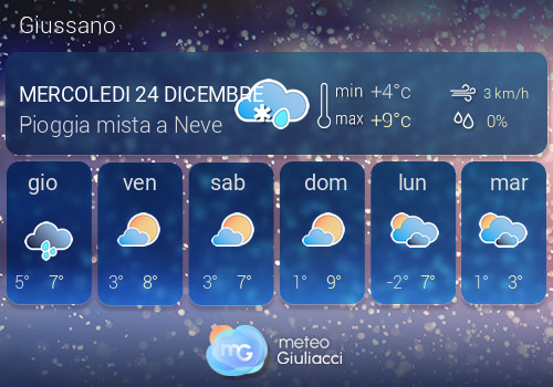 Previsioni Meteo Giussano