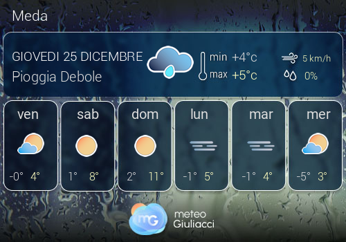 Previsioni Meteo Meda