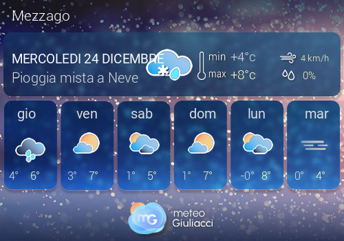 Previsioni Meteo Mezzago
