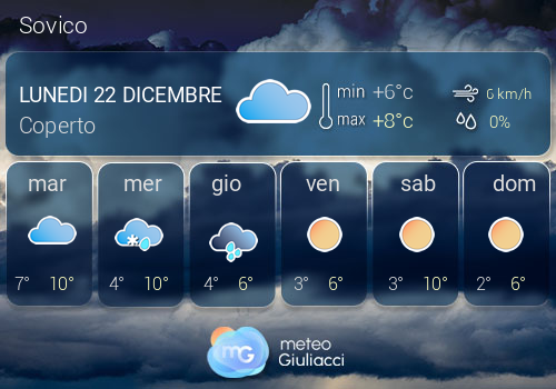 Previsioni Meteo Sovico