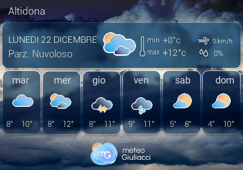 Previsioni Meteo Altidona