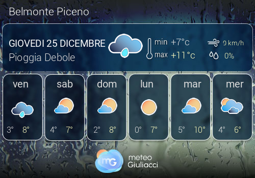 Previsioni Meteo Belmonte Piceno