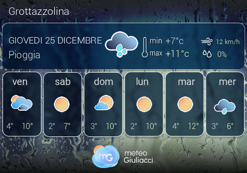 Previsioni Meteo Grottazzolina