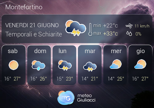 Previsioni Meteo Montefortino