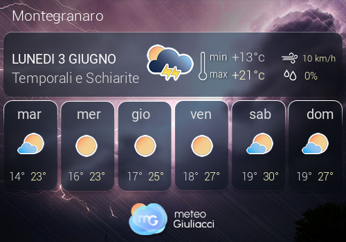 Previsioni Meteo Montegranaro