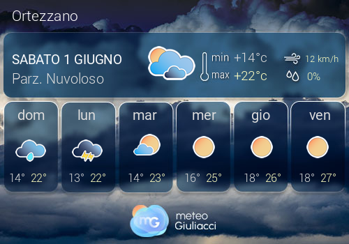 Previsioni Meteo Ortezzano