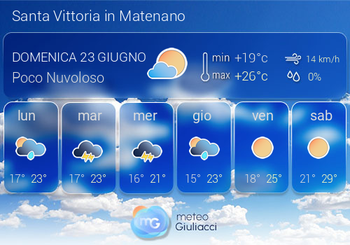 Previsioni Meteo Santa Vittoria in Matenano