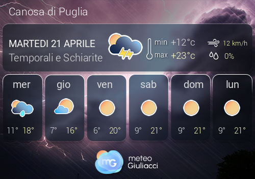 Previsioni Meteo Canosa di Puglia