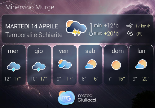 Previsioni Meteo Minervino Murge