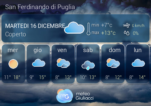 Previsioni Meteo San Ferdinando di Puglia