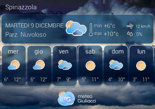 Previsioni Meteo Spinazzola