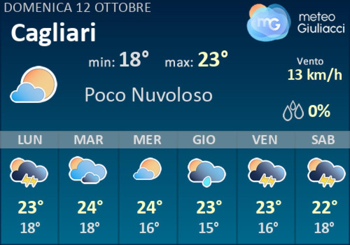 previsioni del tempo oggi a cagliari