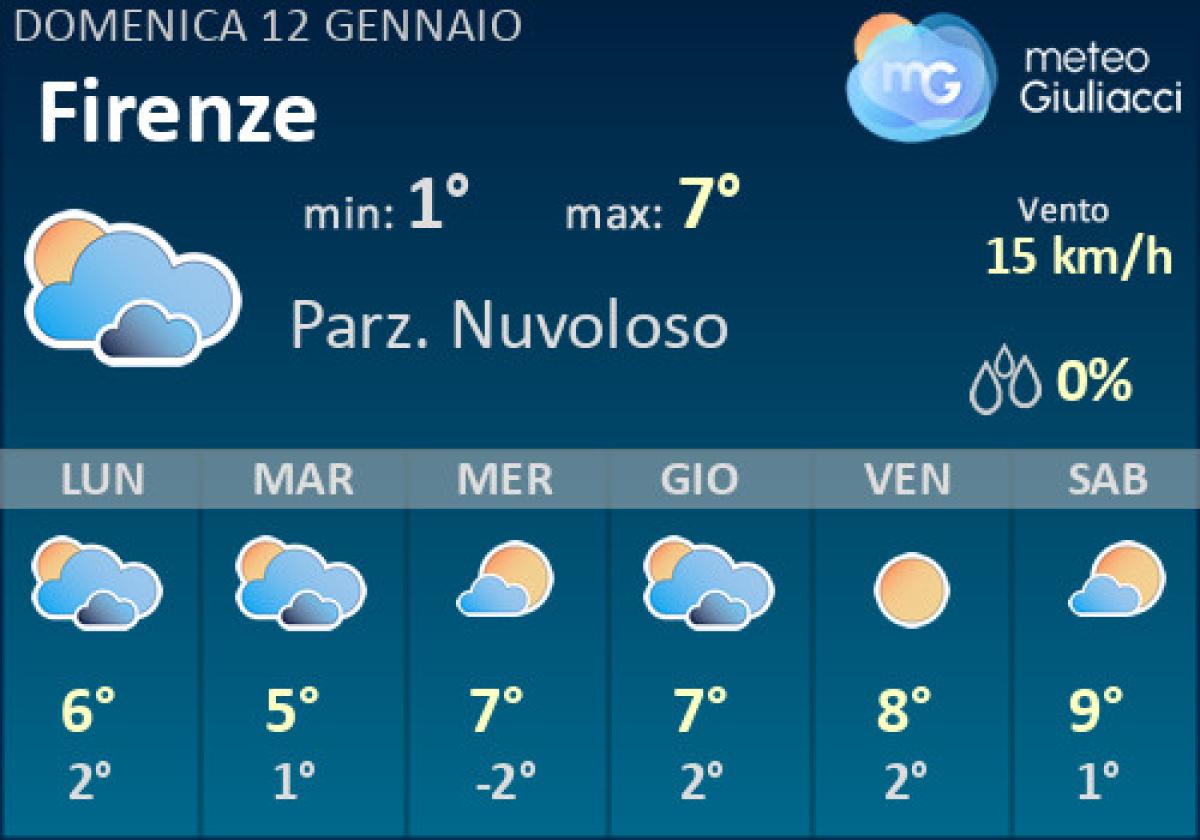 previsioni meteo 15 giorni firenze