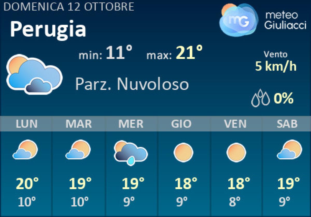 meteo perugia a lungo termine