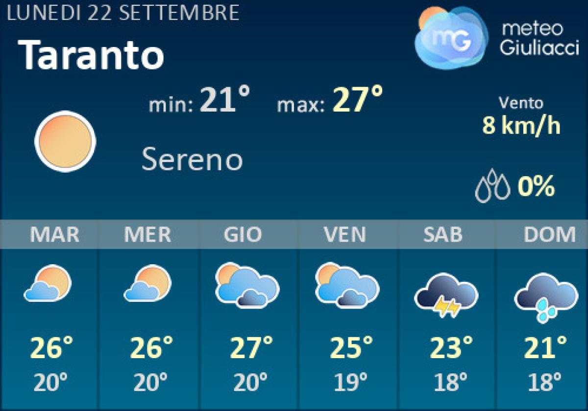 il meteo oggi a taranto