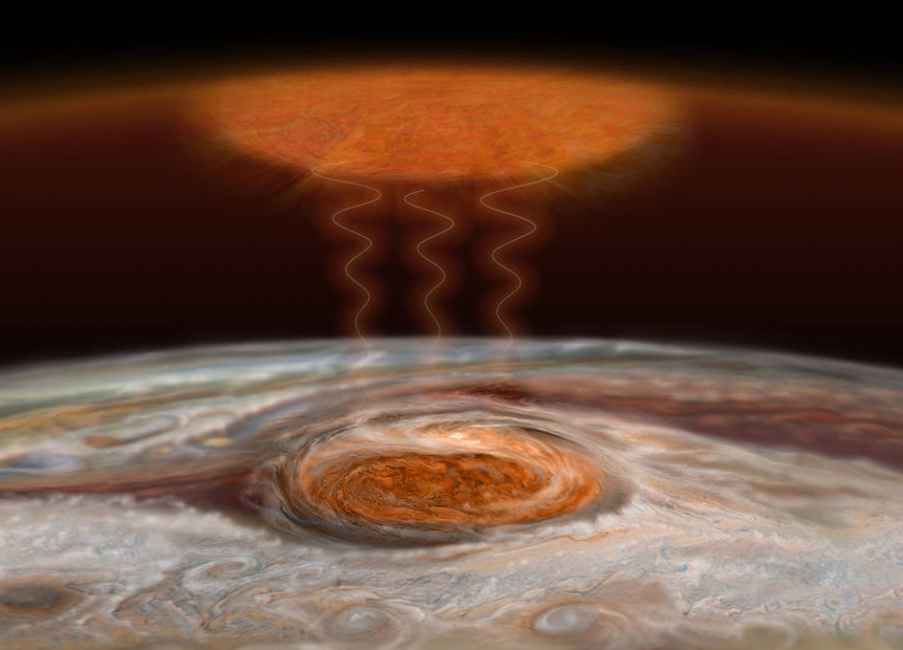 Cos è La Grande Macchia Rossa Di Giove