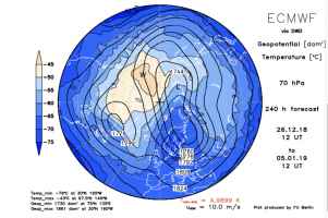 Frantumazione del vortice polare in 2 lobi entro il 5 gennaio alla quota barica di 70 hPa (17 km)
